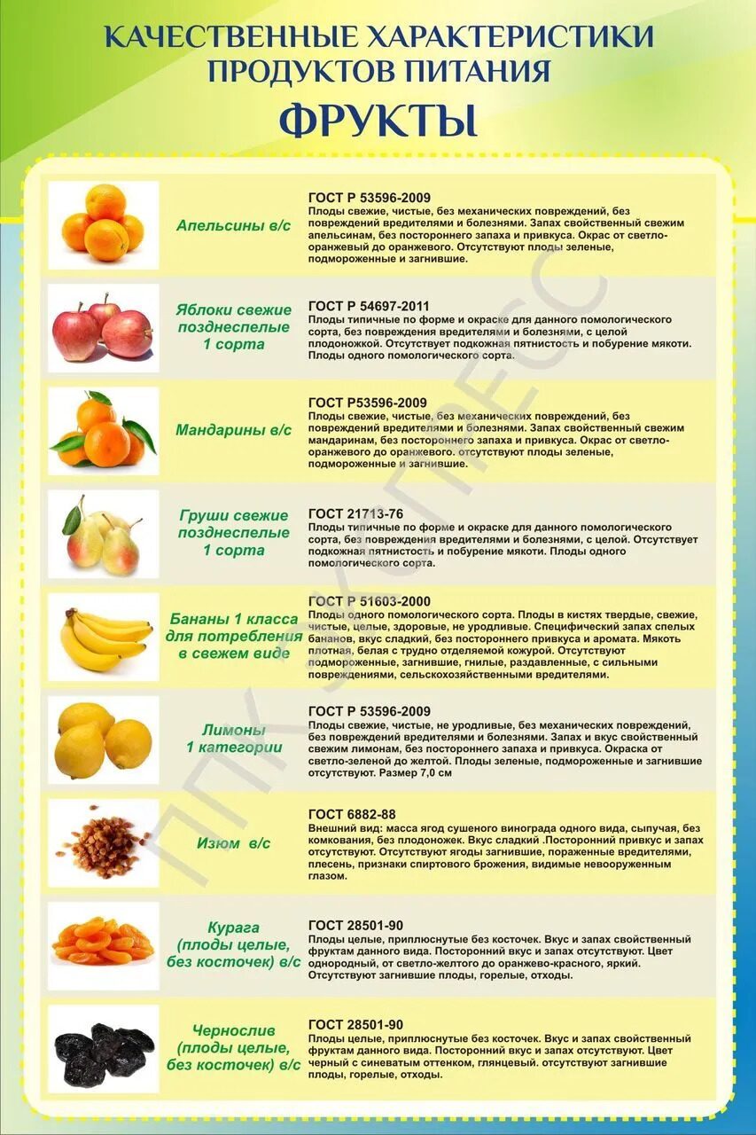 Характеристика продуктов питания. Характеристики продуктов. Технические характеристики продуктов питания. Качественные характеристики продуктов питания.
