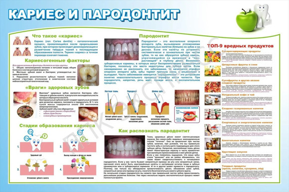 Картины для стоматологии